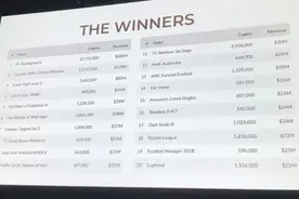 Steam平台竞争加剧  独立游戏开发者的赚钱梦几近破灭图片