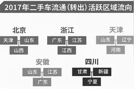 浙江已成全国最大二手车车源地 未来你家的旧车可能更值钱图片