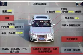 所有驾驶员 嘉兴这些地方高清抓拍交通违法图片