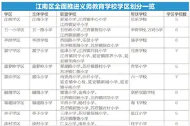 南宁江南区学区划分出炉，85所学校划分为14个学区图片