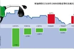 中国原油期货上线 境外机构交易免税图片