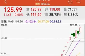 14个交易日涨177% 万兴科技下午开市起停牌图片