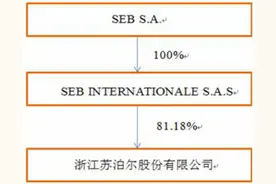 浙江苏泊尔股份有限公司图片