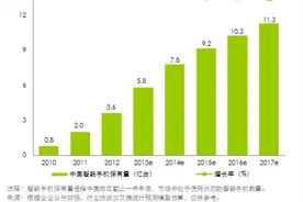 13亿用户去哪修手机，千机网、51修成首选图片