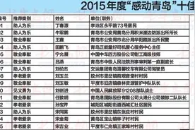 2015"感动青岛"评选 候选人名单事迹今起公布图片