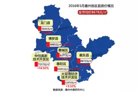 惠州房价涨了多少？一套100㎡房总价比去年多了24万图片