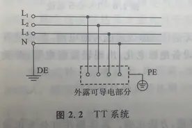 接地知识/农村供电系统保护接地问题图片