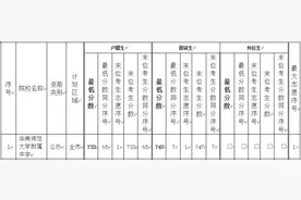 超全整理！广州33所高中招生信息与数据图片