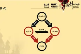 天猫内衣销量第一的猫人想用这一招变身“维密”图片