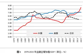 金融业也产能过剩！金融业裁员潮，香港、华尔街也扛不住了？图片