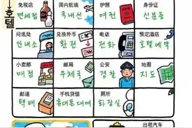 韩国最常用的短语、词汇、翻译工具来韩国自由行必备图片
