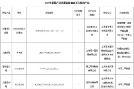 45%童鞋不合格 这22批次可以买图片