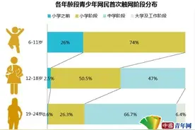 “萝莉控”一词是公众未成年人保护意识薄弱的体现图片
