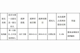 一心堂被曝“黑走”医保救命钱 药店变超市开假发票图片