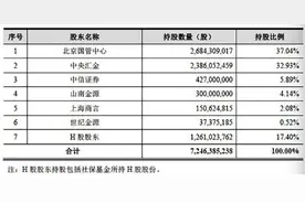 中信建投证券将成为第11只A+H券商股，其业绩已连降两年图片
