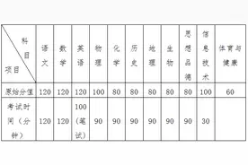 青岛市教育局发布2018年中小学幼儿园招生政策图片