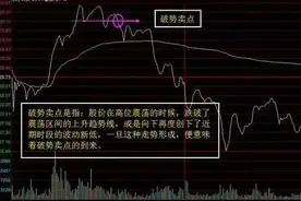 老股民不外传的股票分时图卖出技巧图片