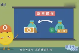 区块链科普第85集 Tether是什么？