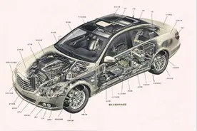 收藏汽车故障编码大全图片