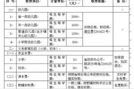 淮南首晒教育收费清单图片