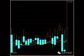 假期如何钱生钱：我会说国债逆回购收益率涨了8倍？丨附“小白”操作指南图片