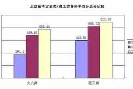 陈志文：高考命题的门道（内附高考命题改革七大动向） | 深呼吸图片