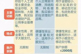 姿势｜银行一类账户、二类账户、三类账户你了解的够清楚吗？这几张图说得很明白图片