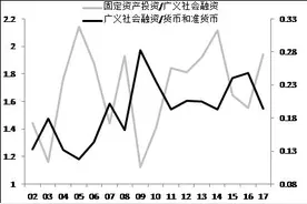 从储蓄到投资图片