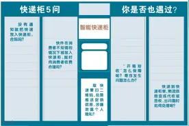 在家等快递 却收到取件码图片