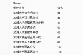 UC系统大学到底怎么样？详解加州大学系统各分校特点图片