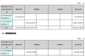 勤上股份20亿商誉推手：两度道歉的东方花旗赚2600万图片