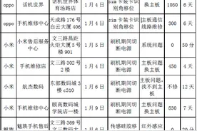 重磅官方评测！杭州手机维修市场黑幕曝光图片