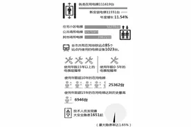 10个小区电梯质量需要引起重视图片