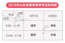 山东夏季高考4类考生可享加分照顾 录取仍分5批次进行图片