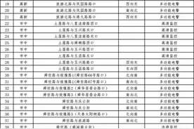 济南又新增83个抓拍点！涉及天桥、市中……图片