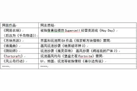 深陷版权纠纷 网易游戏的自研故事还能讲多久？图片