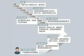 少年被高压电击中失双臂 维权19年后获赔偿款123万图片
