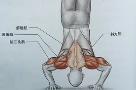 倒立式俯卧撑，挑战你的上肢图片