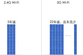 荣耀8：WLAN+ 3.0 让上网更快是什么道理？图片