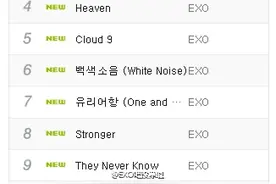[EXO][新闻]160609 音源榜单霸主强势回归 EXO空降各大榜单洗榜！图片