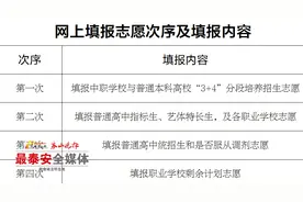 重要通知泰安普通高中指标生分配计划公布！今年招19417人！图片