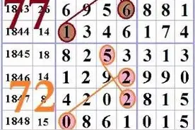 南海网彩票-6月10日今日开奖-七星彩精彩图规分析！图片