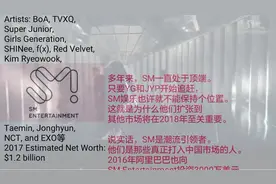 EXO 韩国十大娱乐公司净资产估计值排名视频封面
