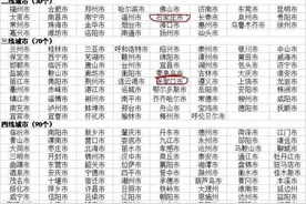 谁再说张家口是四线城市，我就说TA是个俏货！图片