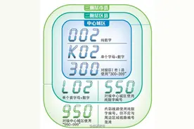 乘车更方便 公交线路编号将规范图片