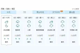 洛阳的雨季来啦！小编教你在雨天怎么游洛阳！图片