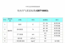 怎么呼吸到澳洲的空气？图片