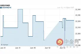 美元对越南盾汇率今日中间价：06月14日美元对越南盾汇率一览表图片