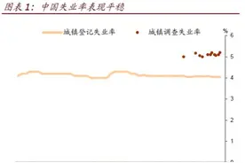中金：中国缩减过剩产能或造成裁员300万人图片