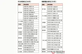 东莞24所民办幼儿园年检不合格 你家孩子的学校合格吗？图片